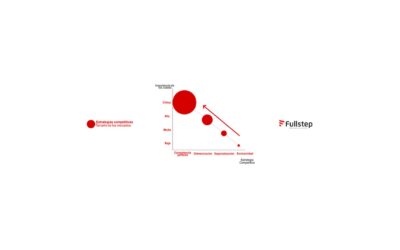 La Ventaja Competitiva de la Reducción de Costes